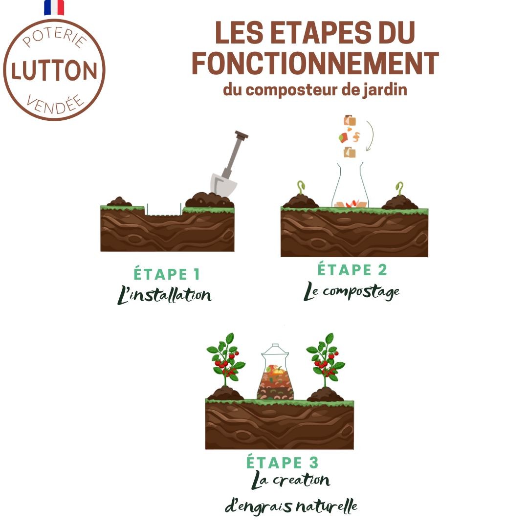 Composteur de Jardin en Poterie