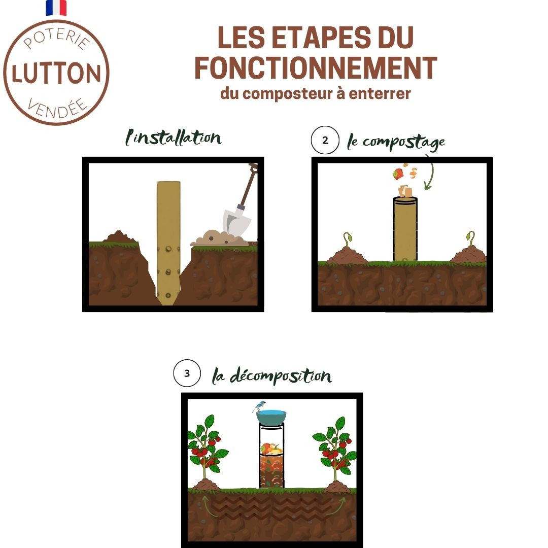 Composteur à enterrer en poterie