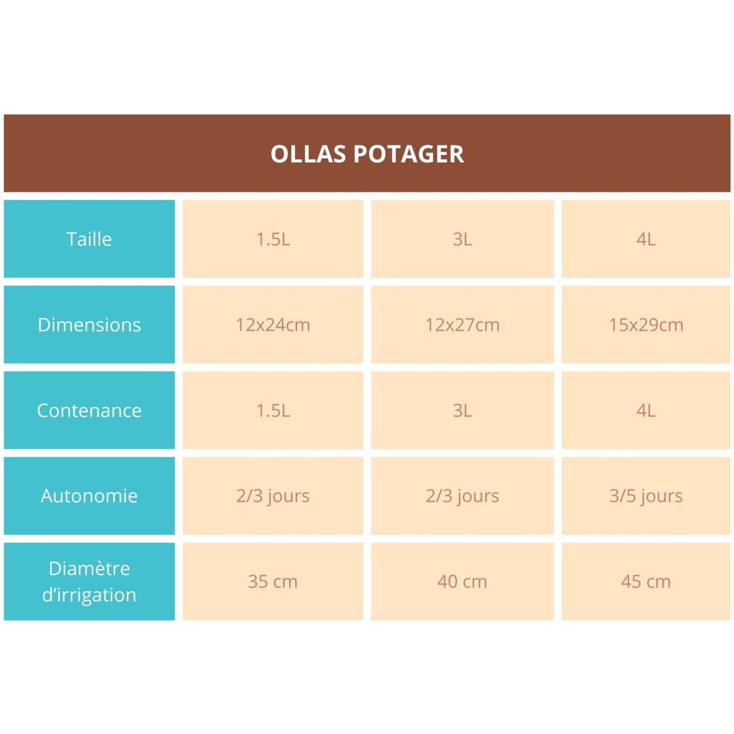 Olla à enterrer pour le potager